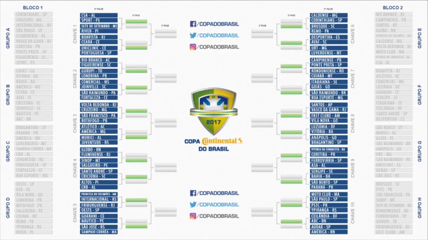 COPA